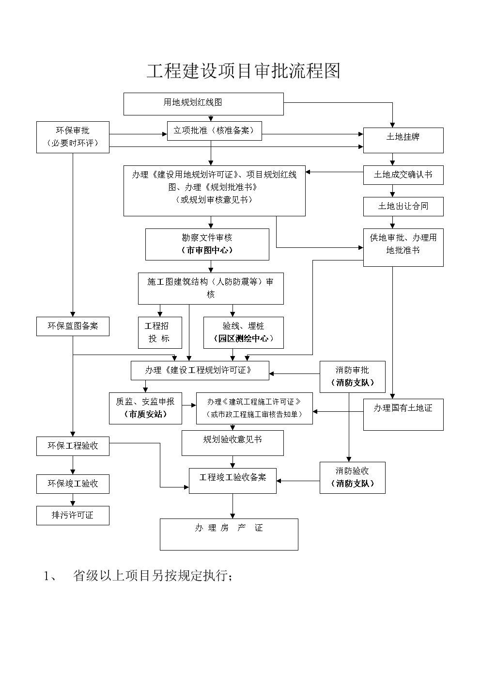 网站工程建设流程详解 从规划到上线的全网实战指南